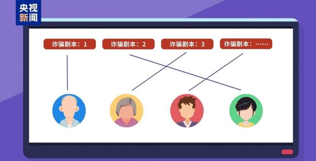 5天3次中招最高被骗1.17亿 反诈刻不容缓