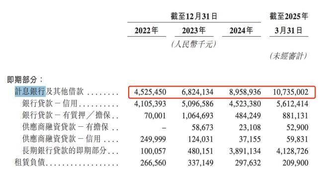 董事长三年薪酬2200万，紫光股份带着近800亿负债赴港输血 债务压力加剧