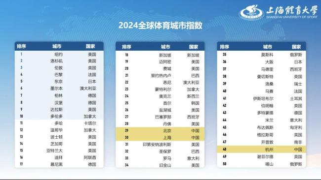 蘇超上座率已壓倒中超,，中國職業(yè)足球該“買塊豆腐撞死”？