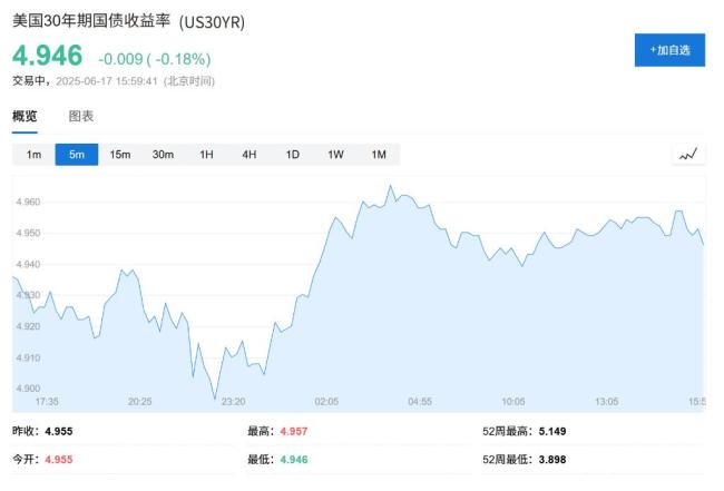 黃金成今年市場(chǎng)唯一信任的避風(fēng)港 無(wú)政府包袱的純粹避險(xiǎn)