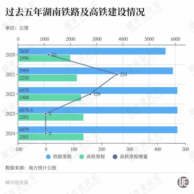 連續(xù)“零增長”，這個中部大省開始發(fā)力了,！