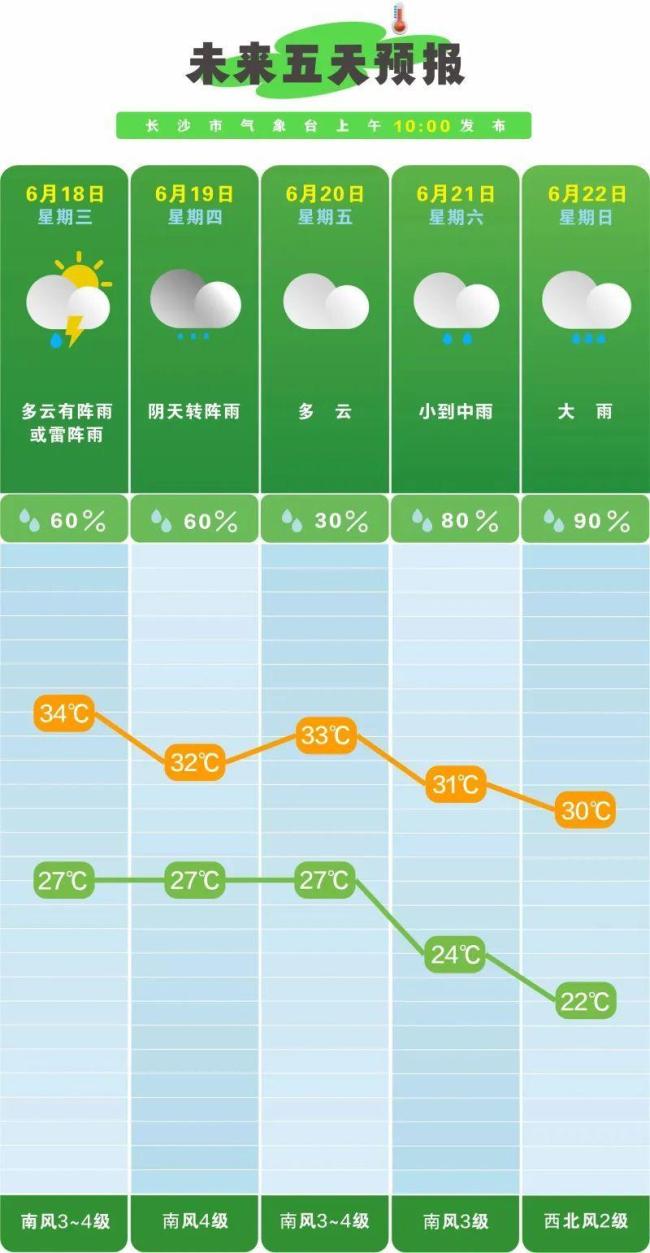 大暴雨将至！湖南梅雨期将启
