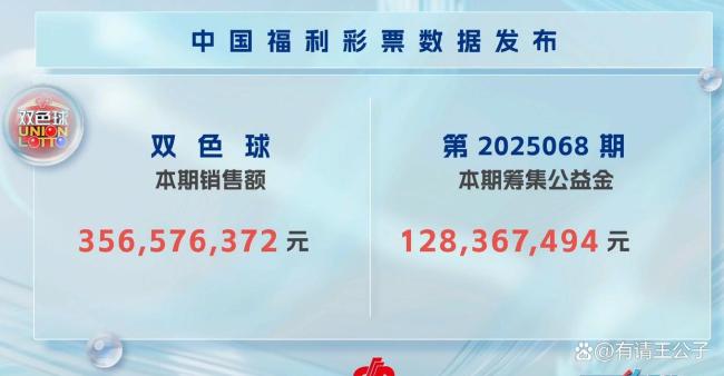 難得一見,！雙色球開出24注550萬 一等獎分布廣泛