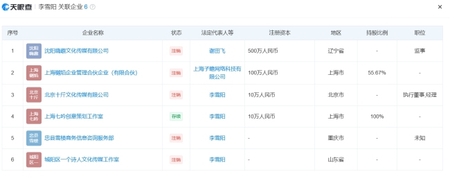 李雪琴遭前老板举报，律师最新解读 财务疑云待解