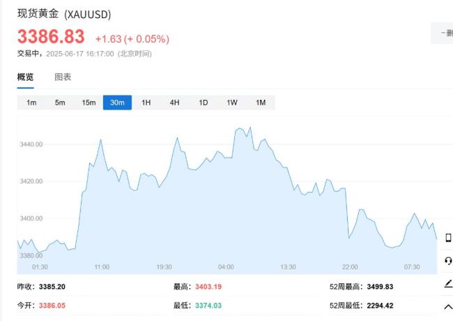 全球擬增持黃金的央行數(shù)創(chuàng)歷史新高 黃金儲備熱潮再起