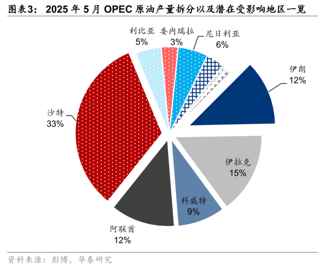 華泰證券：伊以沖突或帶動(dòng)煤價(jià)反彈 地緣事件催化能源價(jià)格波動(dòng)
