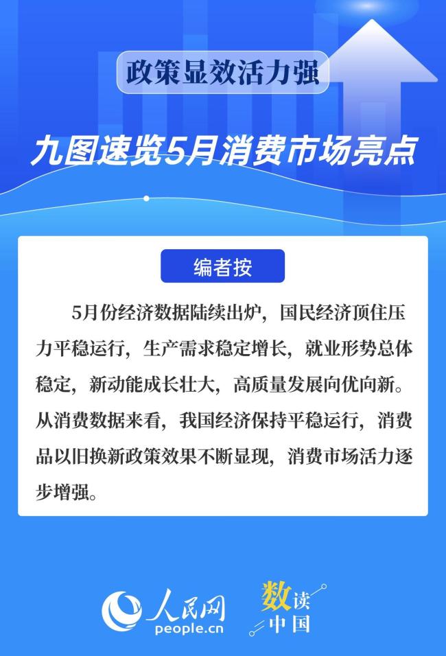 數(shù)讀5月消費(fèi)市場亮點(diǎn)