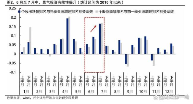 業(yè)內(nèi)：警惕A股風(fēng)格大切換 市場信號顯現(xiàn)