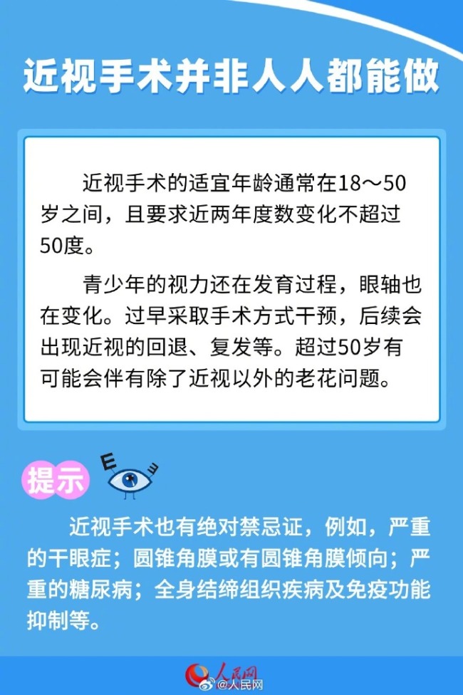 科普贴！近视手术后视力有可能反弹