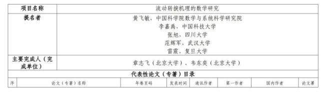 韦东奕参与项目被提名科学奖 数学天才再创佳绩