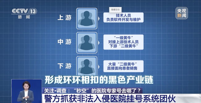 “秒空”的專家號去哪了,？黃牛占坑洗號 偽裝陪診