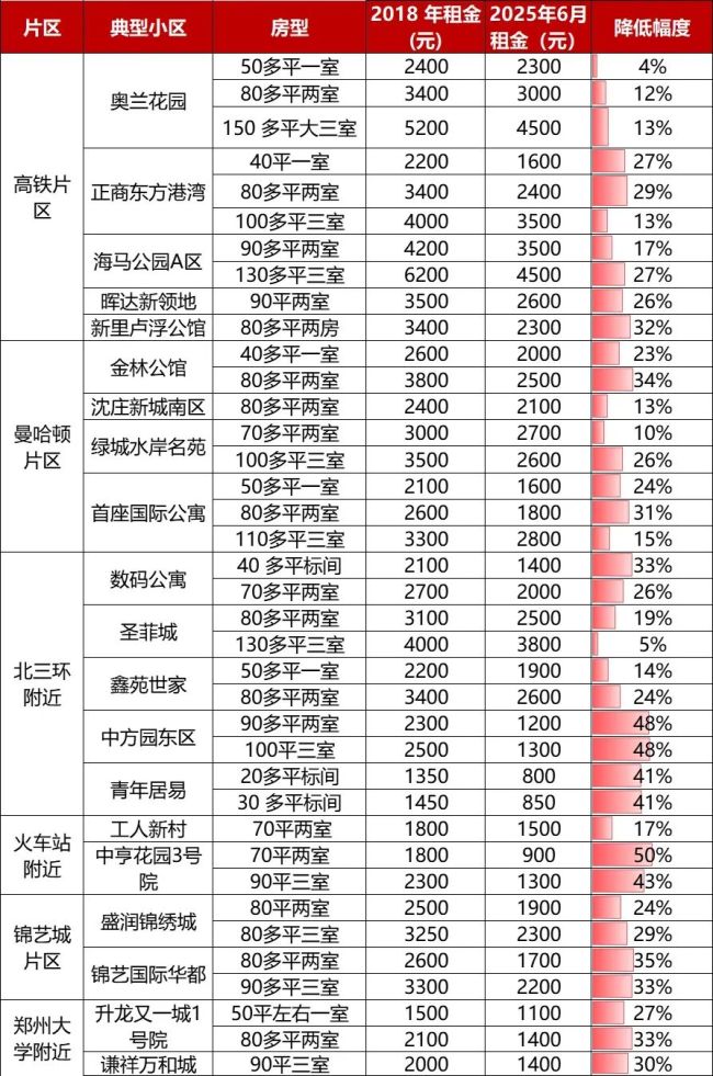 租金大撤退！房东正在批量跑路 租客与二房东的困境