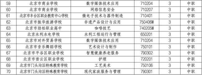北京市教育委员会关于公布2025年北京市职业教育专业设置结果通知 人工智能成热门
