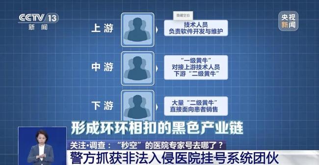 占坑洗号、伪装陪诊，警方端掉黄牛团伙