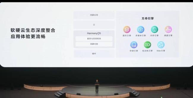 華為對(duì)OS的野心比蘋果還瘋狂嗎 構(gòu)建全場(chǎng)景智能生態(tài)