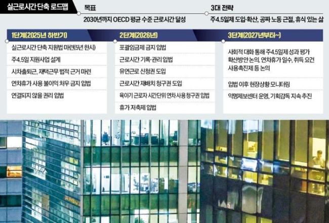 韩国4.5天工作制 推动工时改革与劳动者权益保护