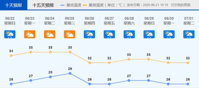 佛山市内江河将迎新一轮涨水 警惕水位上涨