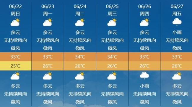 博主：二號(hào)臺(tái)風(fēng)圣帕或近期生成 西北太平洋現(xiàn)雙臺(tái)風(fēng)胚胎