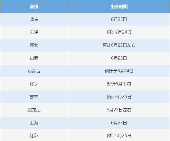 明起高考查分