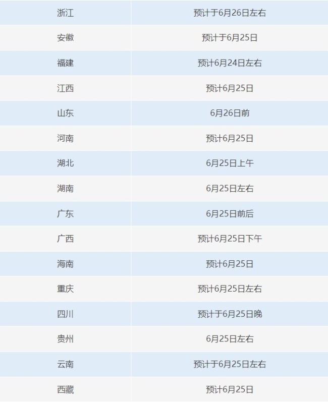 可提前查分改分、有高校内部指标？千万别信！