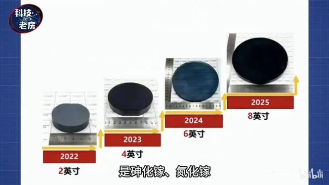 六代機(jī)氧化鎵雷達(dá)是否已到來,？美國F22秒變?nèi)鷻C(jī)！