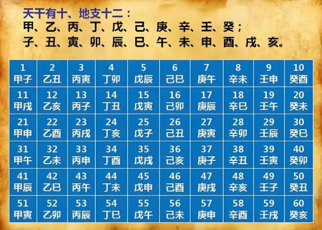 今日五月廿八，“见三空”指得啥？