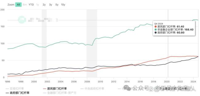 大V谈中国房价继续下跌但消费回暖 经济底部修复信号显现