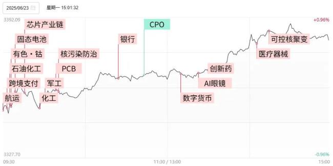 为什么说今天A股的“强修复”很重要
