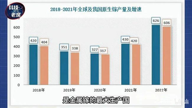 六代机氧化镓雷达是否已到来？美国F22秒变三代机！
