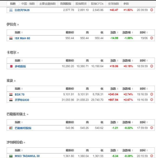 伊朗对以色列发动史上最强导弹袭击——特拉维夫宣布进入紧急状态 美国介入局势升级