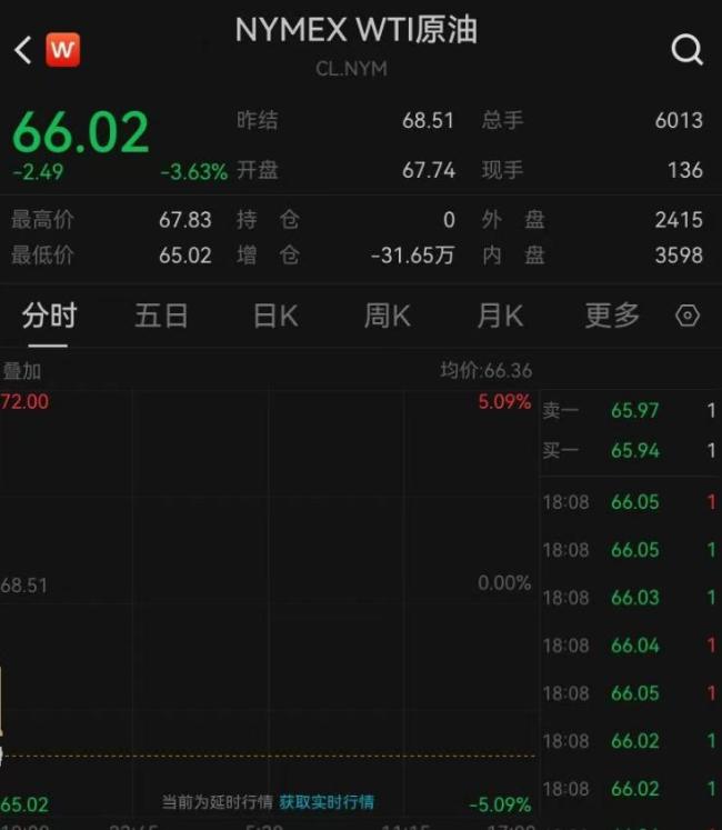 特朗普宣布?；鸷笠帘ú粩? ></p><p>據(jù)新華社報道，特朗普在社交媒體上表示,，以色列和伊朗已就“全面徹底?；稹边_(dá)成一致，這場為期12天的沖突即將結(jié)束,。目前,，以色列和伊朗官方尚未對此發(fā)表聲明。</p><p class=