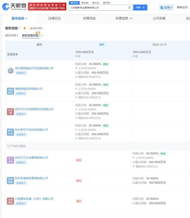何猷君接手王思聪名下寰聚商业 股东及高管变更