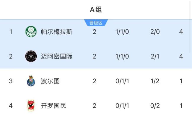 邁阿密國際vs帕爾梅拉斯 首發(fā)公布戰(zhàn)況待揭
