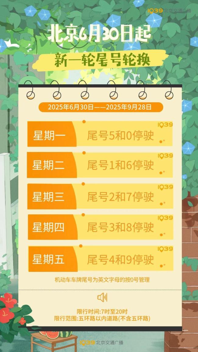 提醒！北京6月30日起尾号如何调整？下周一限行5和0