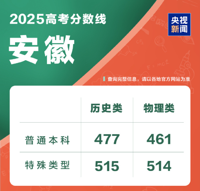 @2025全國考生 高考成績查詢?nèi)肟谝绘I直達