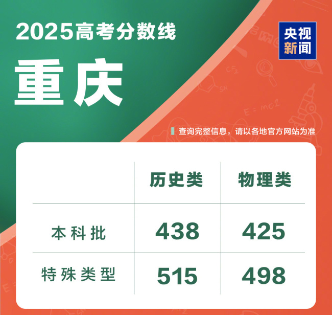 @2025全國考生 高考成績查詢?nèi)肟谝绘I直達