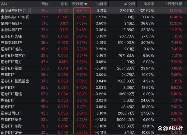 一张牌照引爆A股港股大金融板块 券商金融科技齐飞