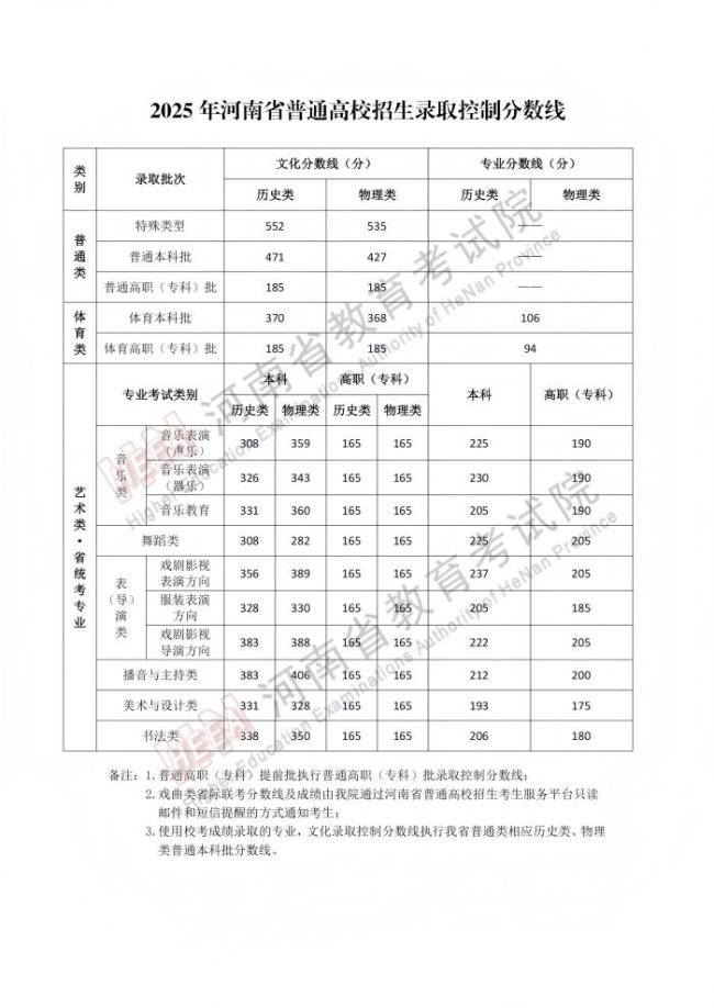 各地高考分数线：2025全国各地高考分数线汇总