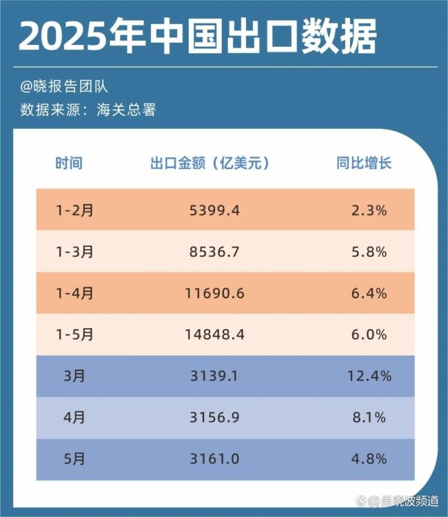 影响下半年经济走势的五大变量 指路明灯揭晓