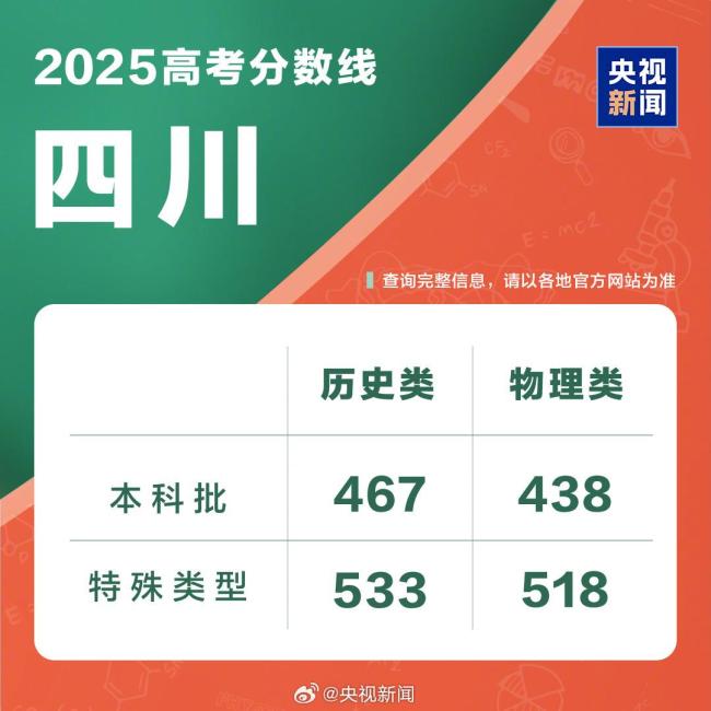 四川2025年高考分数线公布