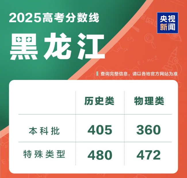@2025全國考生 高考成績查詢?nèi)肟谝绘I直達