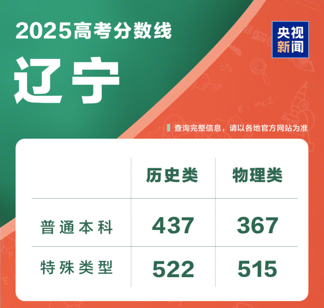 @2025全國考生 高考成績查詢?nèi)肟谝绘I直達