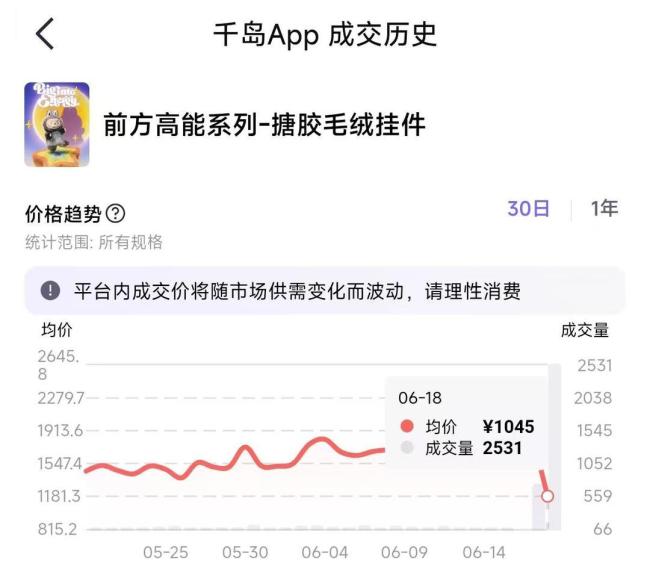 Labubu从十倍溢价到价格腰斩 官方补货打击黄牛