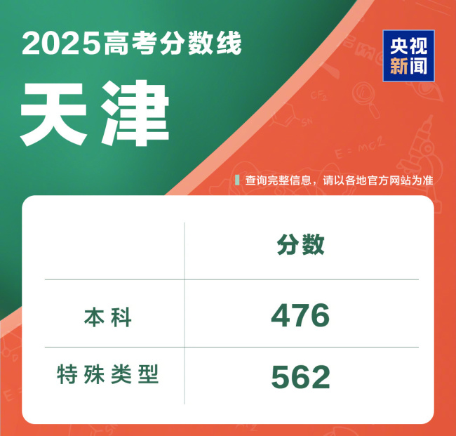 @2025全国考生 高考成绩查询入口一键直达