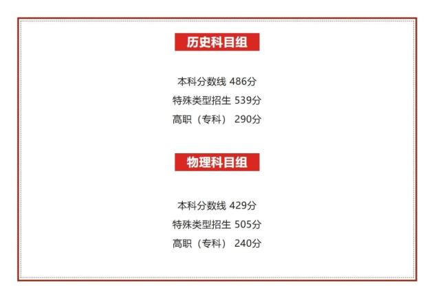 各地高考分数线：2025全国各地高考分数线汇总