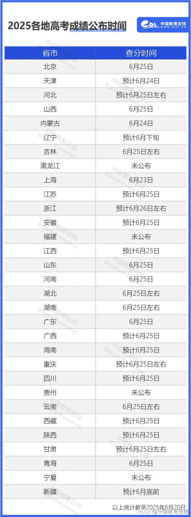 直击全国各地高考查分 时间表公布
