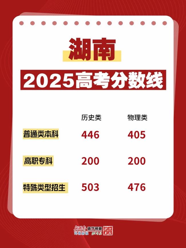 河南高考分?jǐn)?shù)線公布 各類別錄取線揭曉
