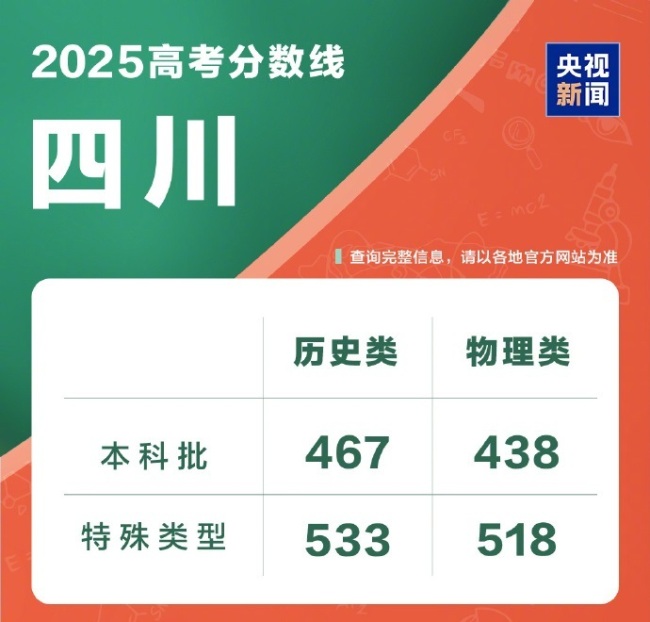 @2025全國考生 高考成績查詢入口一鍵直達