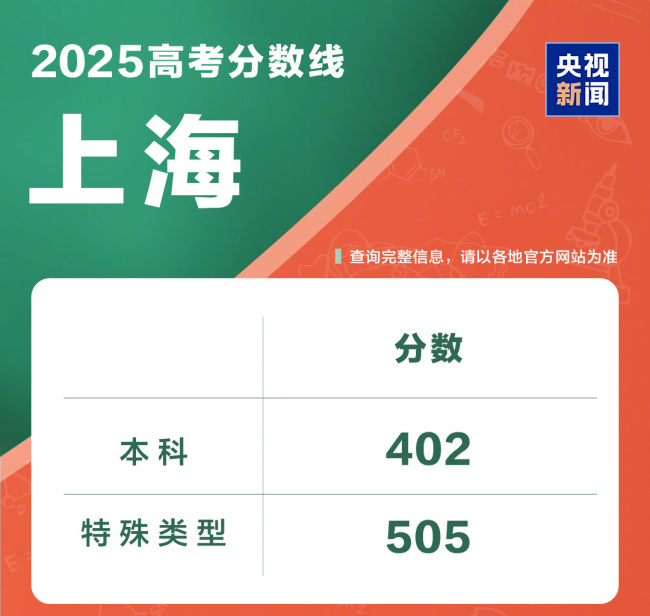 @2025全國考生 高考成績查詢入口一鍵直達
