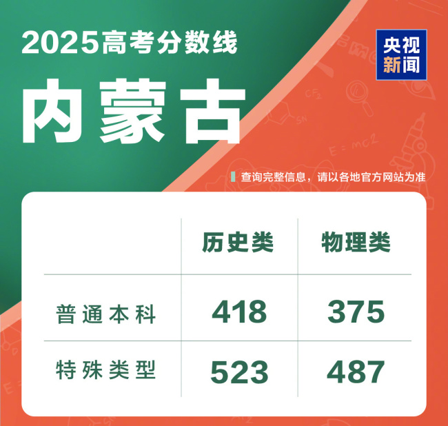 @2025全国考生 高考成绩查询入口一键直达